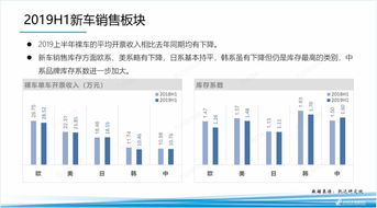 汽车品牌绝对论 汽车品牌对标