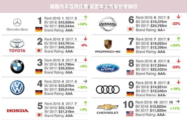 德国汽车品牌优惠 德国本土汽车价格排行