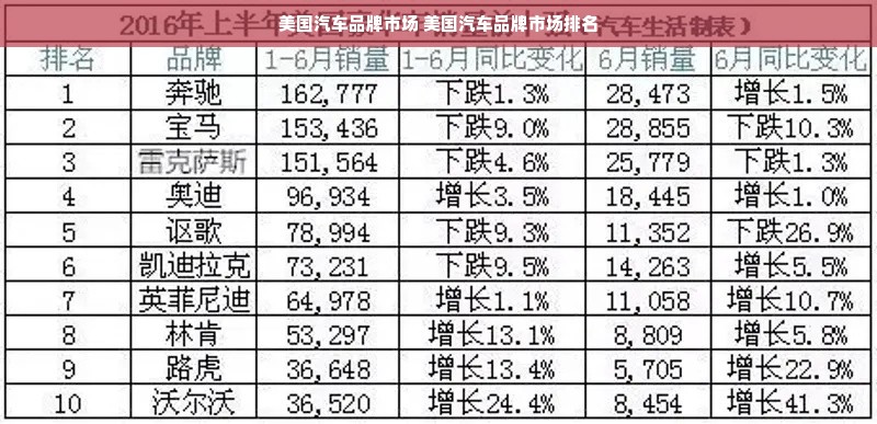 美国汽车品牌市场 美国汽车品牌市场排名