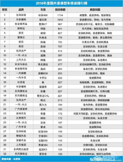 315汽车品牌问题 315汽车品牌问题投诉电话