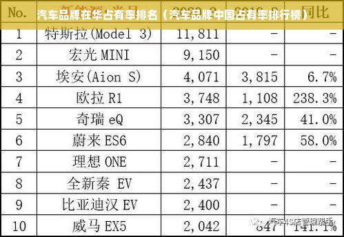 汽车品牌在华占有率排名（汽车品牌中国占有率排行榜）