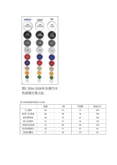 汽车品牌颜色变量 汽车品牌颜色变量表