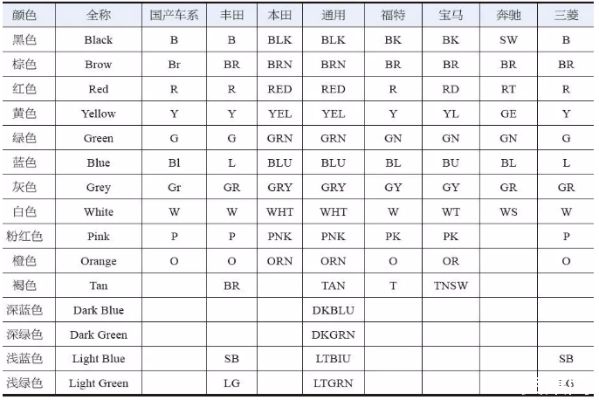 汽车品牌颜色变量 汽车品牌颜色变量表