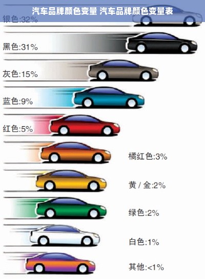 汽车品牌颜色变量 汽车品牌颜色变量表