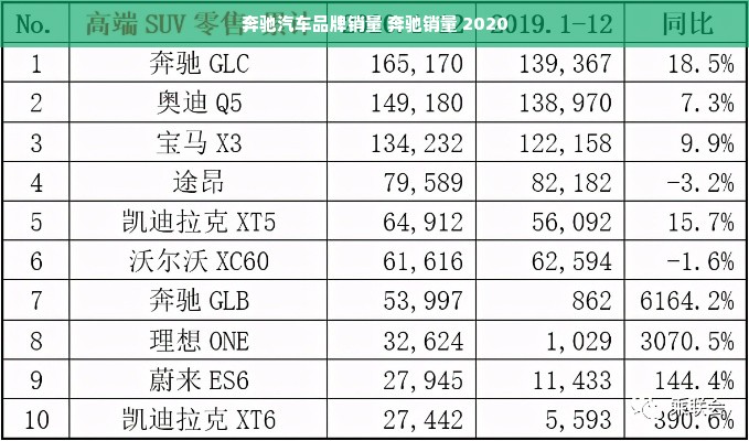 奔驰汽车品牌销量 奔驰销量 2020