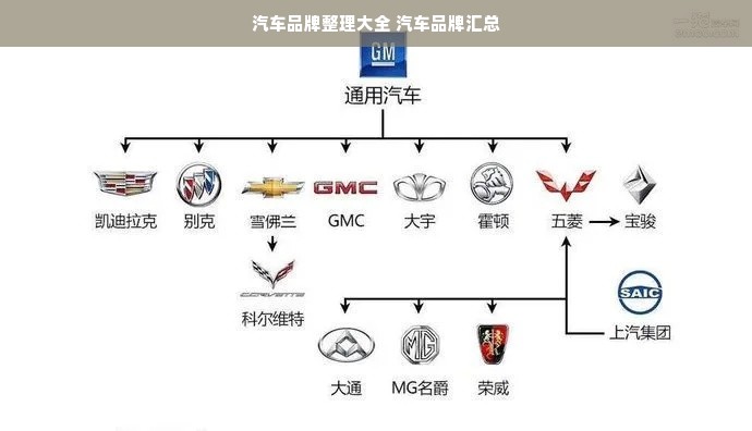 汽车品牌整理大全 汽车品牌汇总