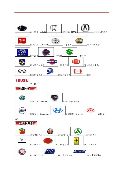 汽车品牌整理大全 汽车品牌汇总
