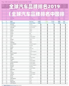 全球汽车品牌排名2019（全球汽车品牌排名中国排第几）