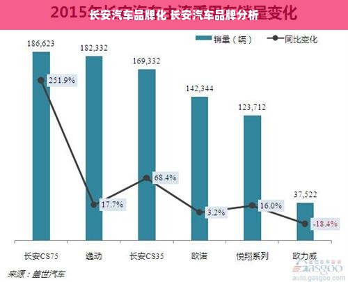 长安汽车品牌化 长安汽车品牌分析