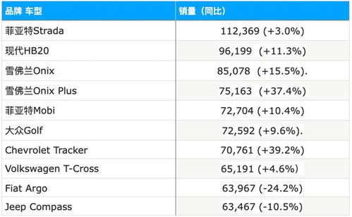 汽车品牌老用户转换率排名（汽车品牌老用户转换率排名最新）