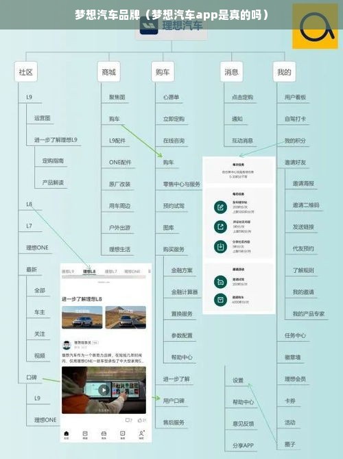 梦想汽车品牌（梦想汽车app是真的吗）