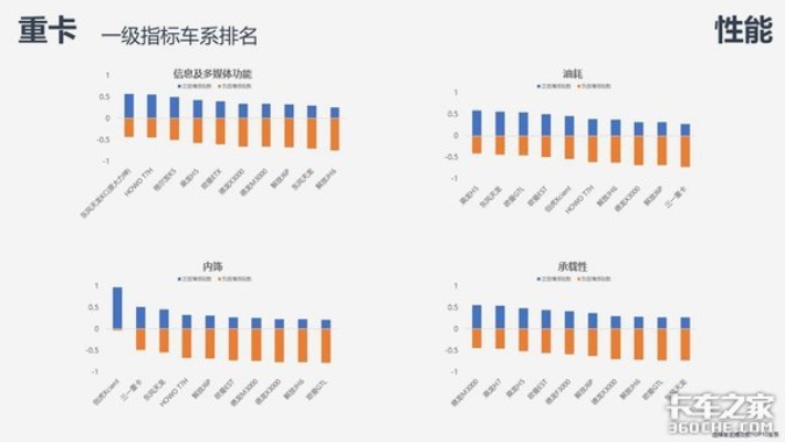 汽车品牌报告卡 车辆品牌信息