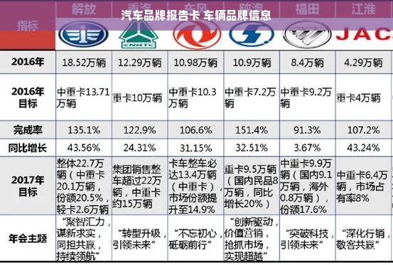 汽车品牌报告卡 车辆品牌信息