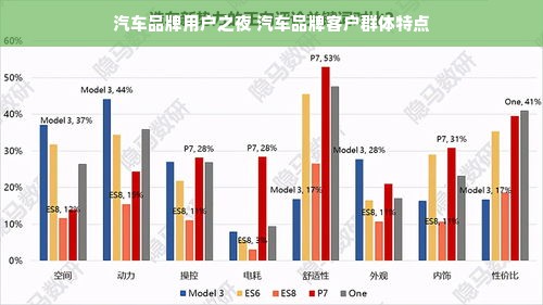 汽车品牌用户之夜 汽车品牌客户群体特点