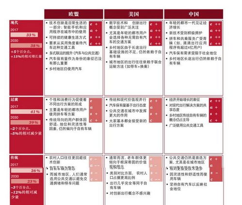 汽车品牌用户之夜 汽车品牌客户群体特点