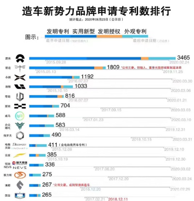 各大汽车品牌专利 汽车相关专利