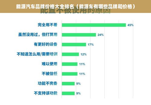 能源汽车品牌价格大全排名（能源车有哪些品牌和价格）