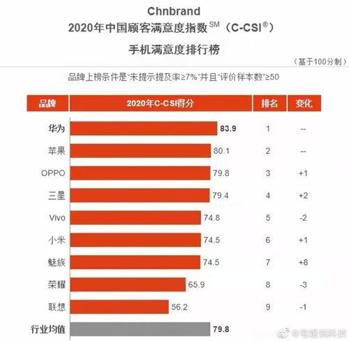 汽车品牌和客户 汽车品牌客户画像