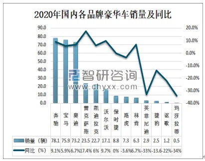 汽车品牌销售趋势 2020汽车品牌销售