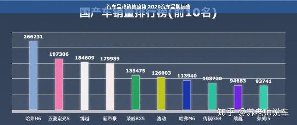 汽车品牌销售趋势 2020汽车品牌销售