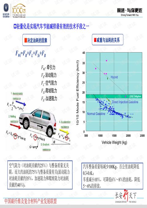 国产碳纤维轻量化汽车品牌（国产碳纤维技术）