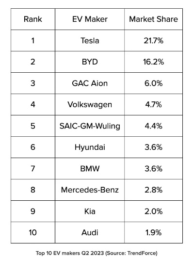 电车汽车品牌新闻 最新电动汽车品牌