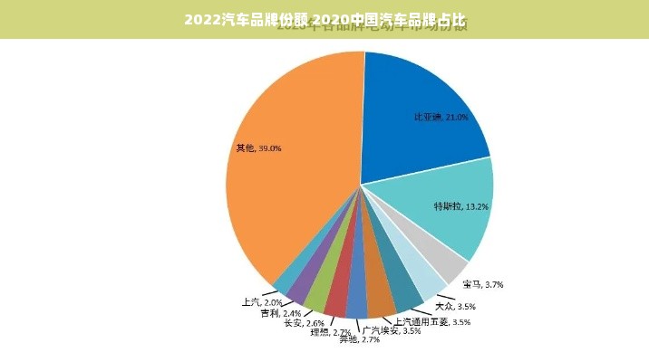 2022汽车品牌份额 2020中国汽车品牌占比