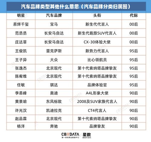 汽车品牌类型其他什么意思（汽车品牌分类归属图）