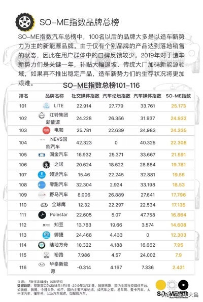 汽车品牌排名2019 汽车品牌排名 知乎