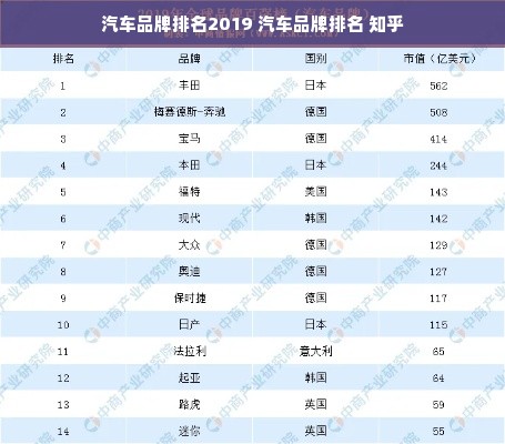 汽车品牌排名2019 汽车品牌排名 知乎