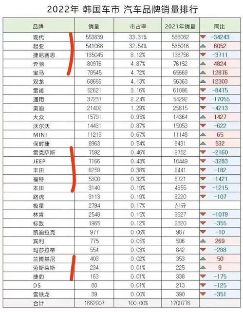 汽车品牌排行韩国 汽车品牌排行韩国排名