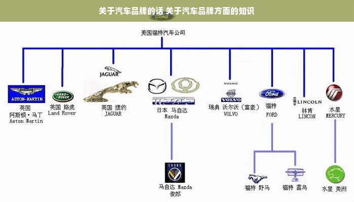 关于汽车品牌的话 关于汽车品牌方面的知识