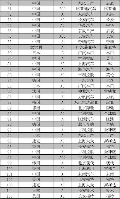 桂字号汽车品牌 桂字号汽车品牌排行榜