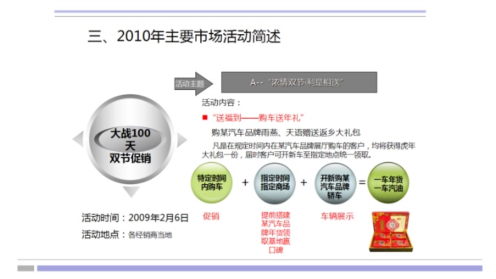 汽车品牌无效营销 汽车品牌营销策略分析