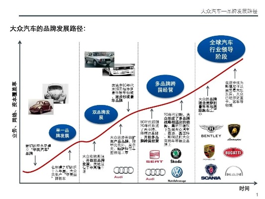 汽车品牌无效营销 汽车品牌营销策略分析