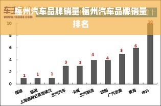 福州汽车品牌销量 福州汽车品牌销量排名