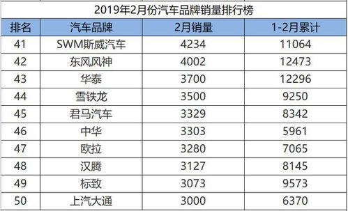 福州汽车品牌销量 福州汽车品牌销量排名