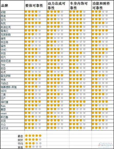 汽车品牌怎么排名 汽车品牌排名前十