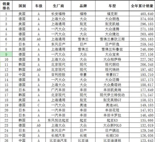 2016年汽车品牌 2016年汽车销量榜