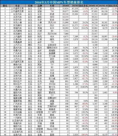 2016年汽车品牌 2016年汽车销量榜