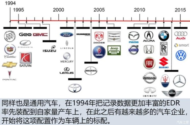 汽车品牌历史长短 汽车品牌历史长短对比