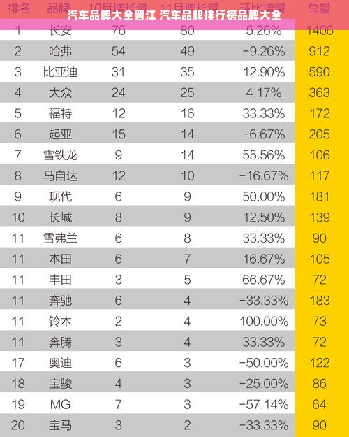 汽车品牌大全晋江 汽车品牌排行榜品牌大全