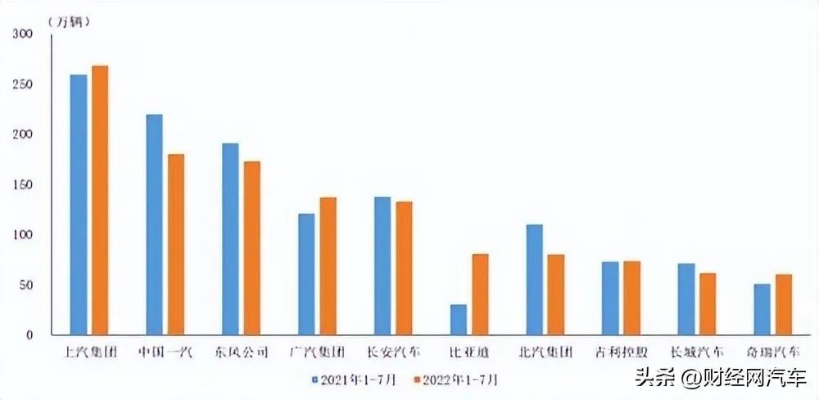 汽车品牌刷销量排行榜（汽车品牌销量排名前十名）