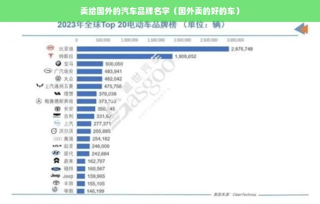 卖给国外的汽车品牌名字（国外卖的好的车）