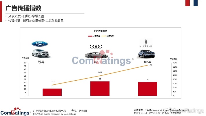 综合汽车品牌广告 汽车品牌广告投入排行