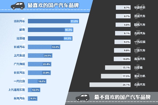 国内性价比超高汽车品牌（国内性价比超高汽车品牌有哪些）