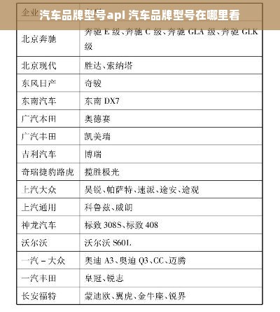 汽车品牌型号api 汽车品牌型号在哪里看
