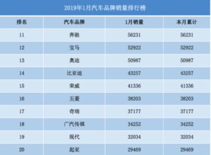 最全汽车品牌排名 最全汽车品牌排名