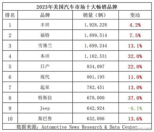 北美汽车品牌分类 北美汽车品牌分类表