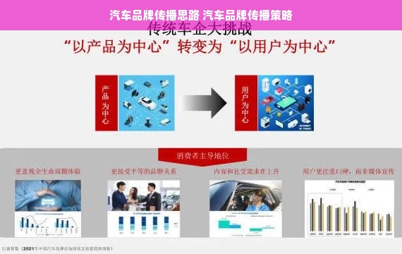 汽车品牌传播思路 汽车品牌传播策略